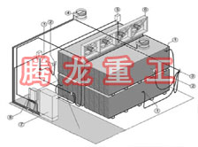 指接板烘干設(shè)備、指接板干燥設(shè)備、指接板烘干機(jī)、指接板干燥機(jī)、木工板烘干設(shè)備、木工板干燥設(shè)備...